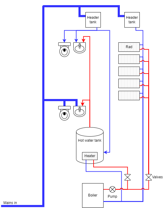 What we thought it was